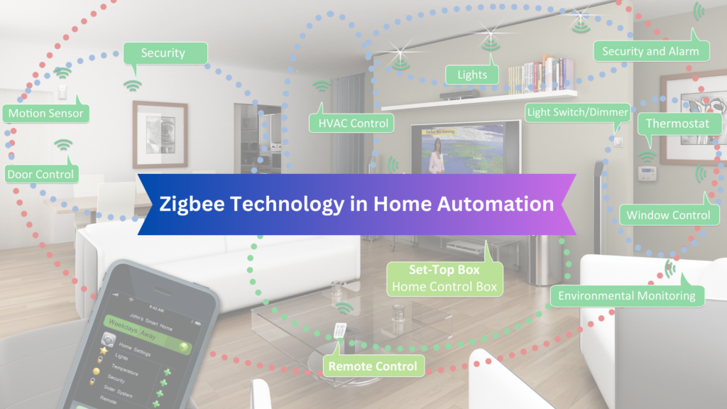 Zigbee Technology in Home Automation