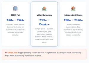 Flat vs Villa vs Independent House Cost Comparison